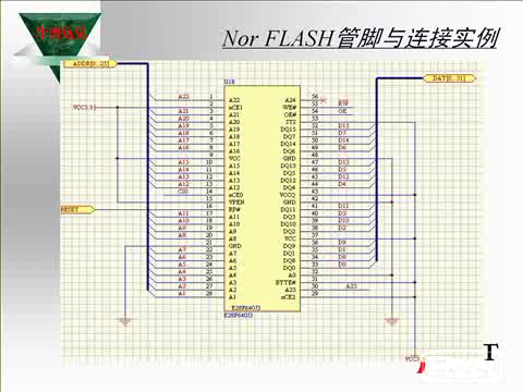 嵌入式系统硬件接口设计  下